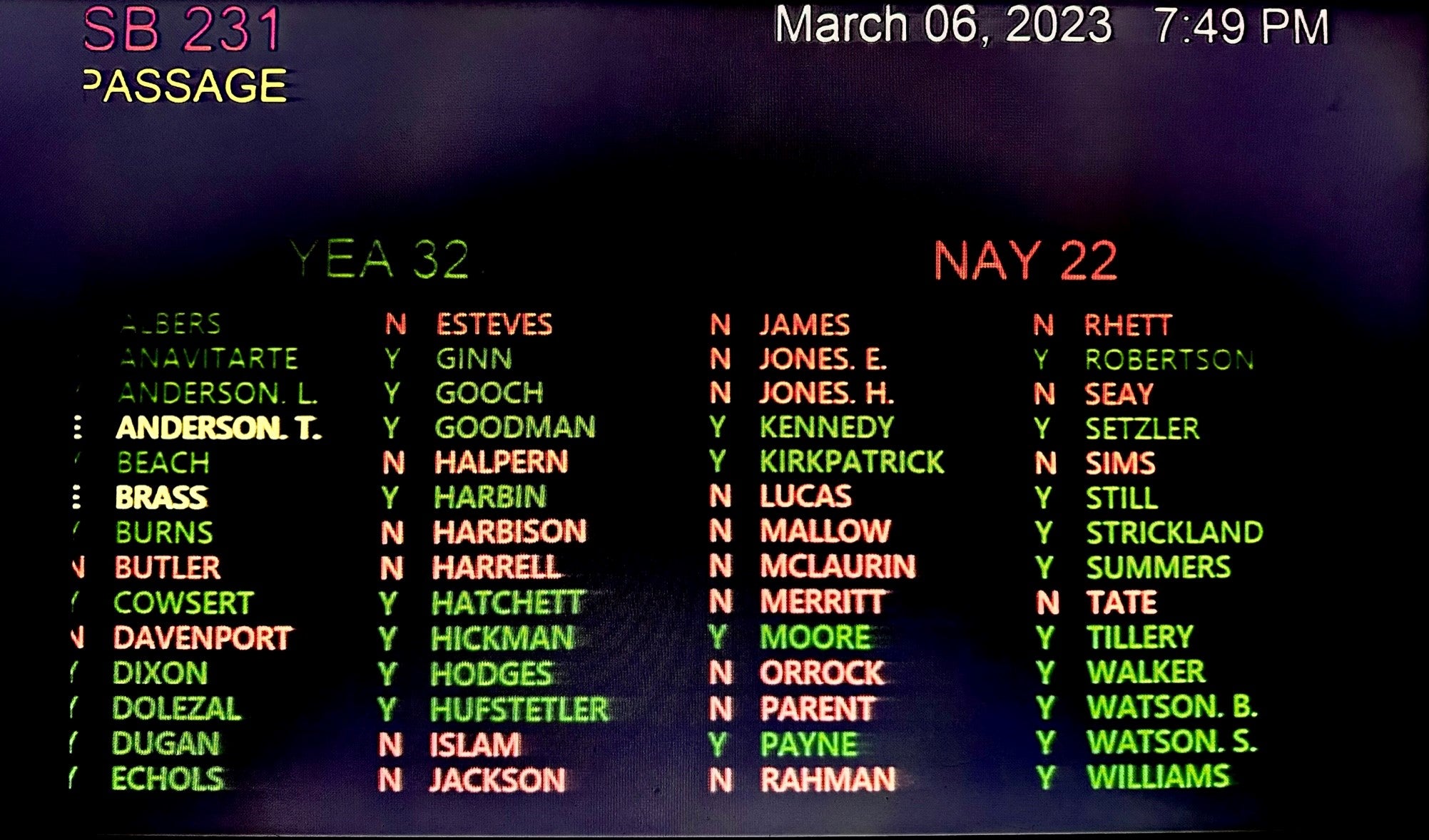 Georgia Senate Bill 231, asking Augusta voters whether to give the mayor a vote on the commission, passed the senate Monday along party lines.