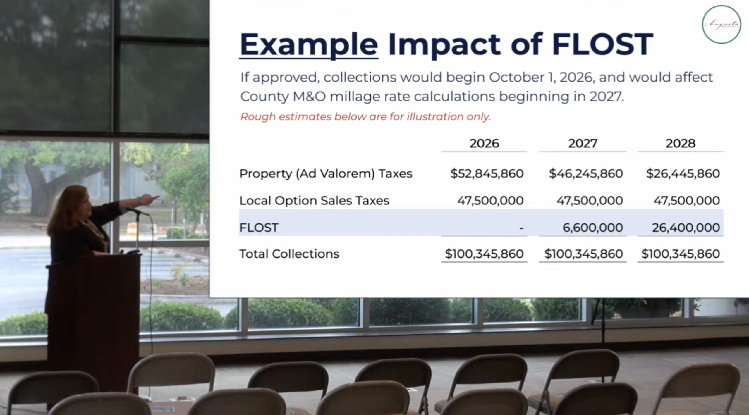 Augusta pitches SPLOST 9, FLOST: Residents push for accountability